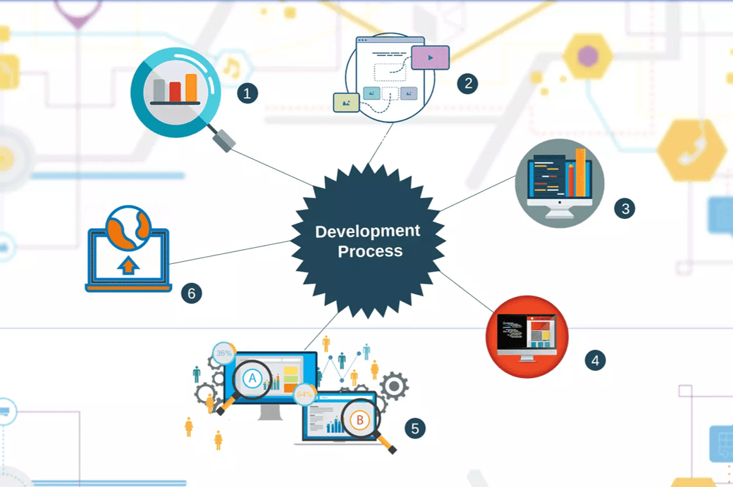 Deployment Strategies and Best Practices