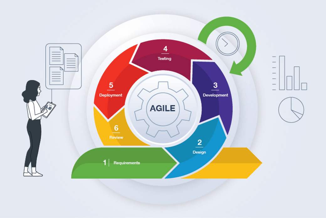 Agile Project Management Tools: Organizing for Success